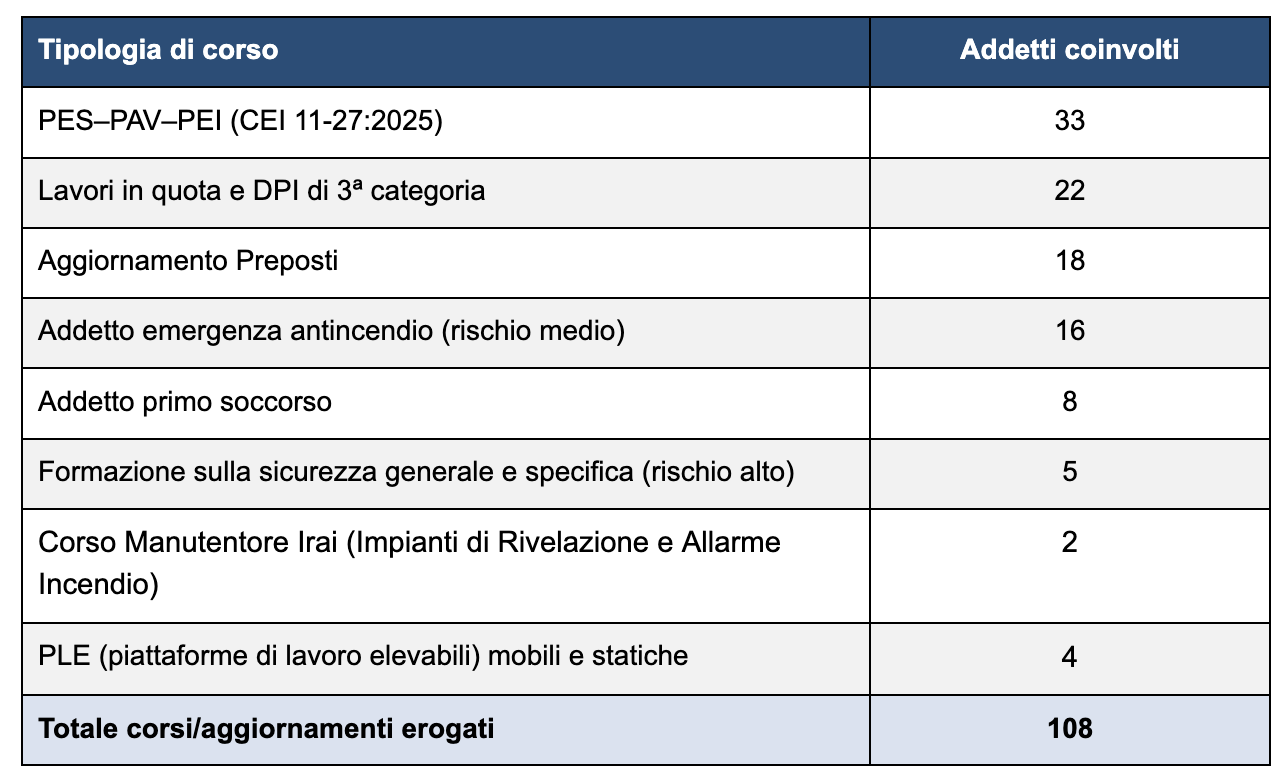 Tabella formazione SIME 2026
